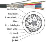 Kramer BC-5X5S-100M Bulk Cable, 100M 5 Mini Coax