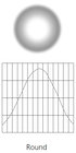 ETC/Elec Theatre Controls SELRM-D22 D22 Medium Lens Round Field Diffuser