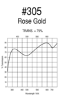 Rosco Roscolux #305 Rose Gold, 24"x25' Roll