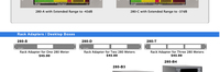 Dorrough 280-D AES/EBU Reading Stereo Digital Loudness Meter