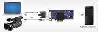Epiphan DVI2PCIE-DUO  DVI2PCIe Duo PCIe Video Capture Card 