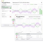 Sonarworks SoundID Ref Virtual Monitoring Add-On SoundID Reference for Speakers and Headphones [Virtual]