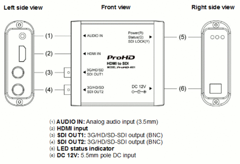 JVC ProHD-4601 HDMI To HD/SD-SDI Converter