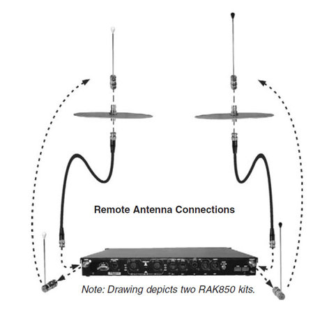 Clear-Com G24589-1 RAK850 Remote Antenna Kit