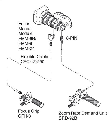 Fujinon Ms01 Fujinon Rear Control Kit For Fujinon Lens Full Compass Systems Fujinon Ms01 Fujinon Rear Control Kit For Fujinon Lens Full Compass Systems