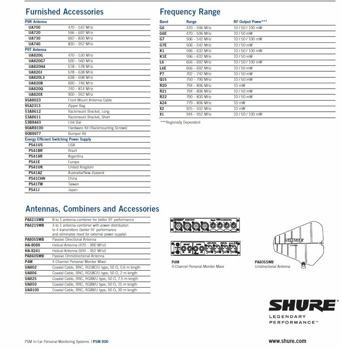 Shure 90B8977 Shure Receiver Bumper Kit