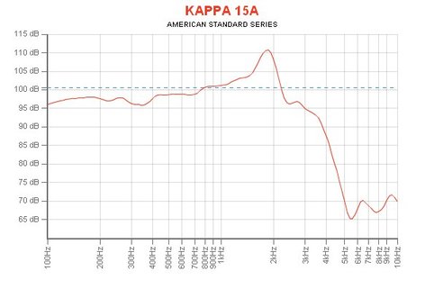 Eminence KAPPA-15A 15" Mid-Bass Woofer For PA Applications