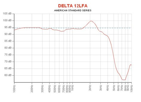 Eminence DELTA-12LFA 12" Low Frequency Woofer For Monitor Applications