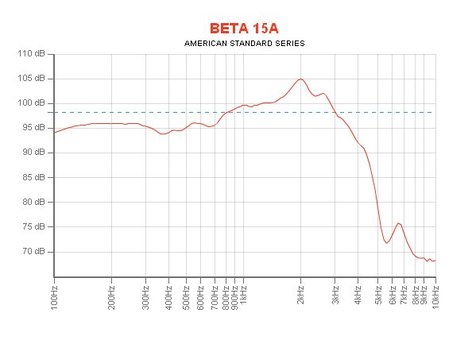 Eminence BETA-15A 15" Woofer For PA Applications