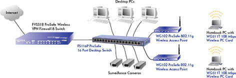 Netgear FS116P ProSafe 16-Port 10/100 Desktop Switch With 8-Port Power Over Ethernet