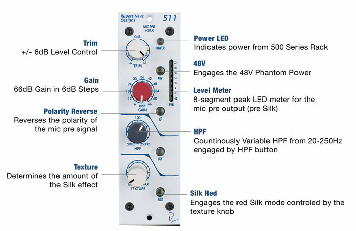 Rupert Neve Designs 511 Mic Pre 500 Series Microphone Preamp With Variable Silk/Texture And Sweepable High Pass Filter