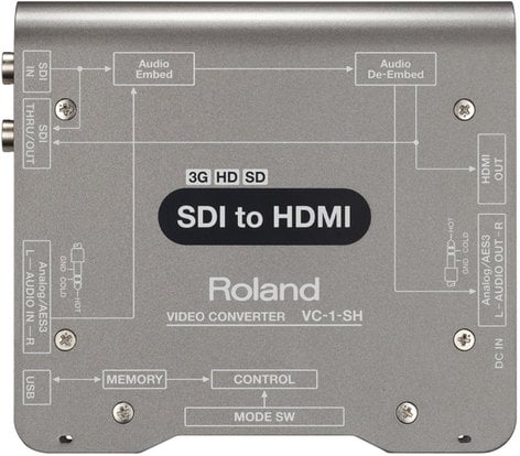 Roland Professional A/V VC-1-SH SDI To HDMI Video Converter