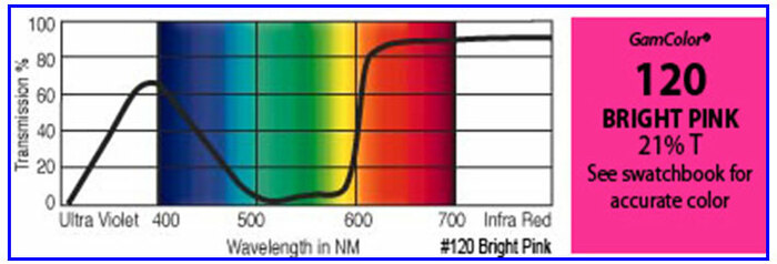 GAM 120-GAM 20" X 24" GamColor Bright Pink Gel Filter