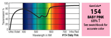 GAM 154-GAM 20" X 24" GamColor Baby Pink Gel Filter