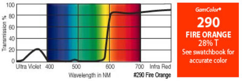 GAM 290-GAM 20" X 24" GamColor Fire Orange Gel Filter