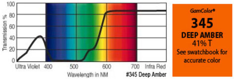 GAM 345-GAM 20" X 24" GamColor Deep Amber Gel Filter