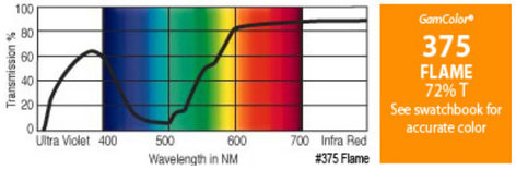 GAM 375-GAM 20" X 24" GamColor Flame Gel Filter