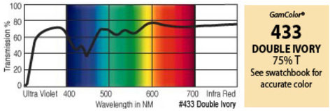 GAM 433-GAM 20" X 24" GamColor Double Ivory Gel Filter