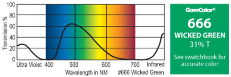 GAM 666-GAM 20" X 24" GamColor Wicked Green Gel Filter