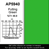 Apollo Design Technology AP-GEL-5940 20" X 24" Sheet Of Putting Green Gel