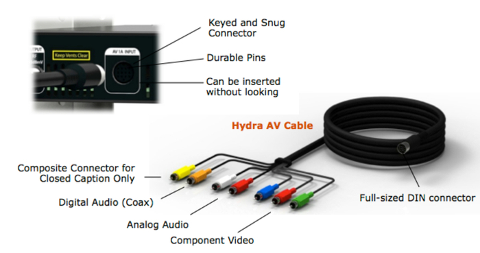 ZeeVee Zv709-3 3' Hydra AV Cable