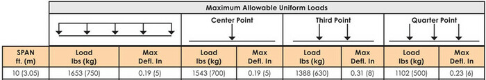 Show Solutions EP1210 10' Long, 12"x12" Square Bolted Truss