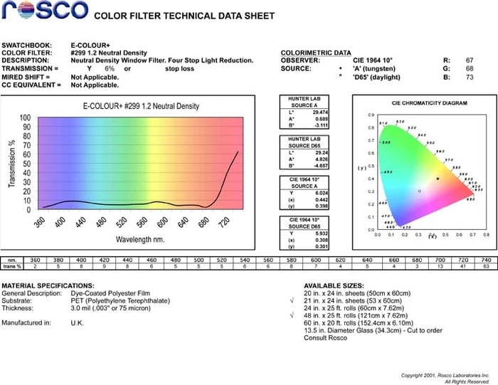 Rosco E-Colour #299 1.2 Neutral Density, 20"x24" Sheet