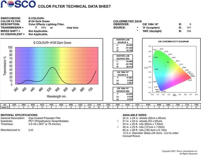 Rosco E-Colour #124 Filter 21"x24" Sheet, Dark Green