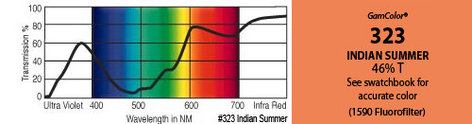 GAM 323-GAM 20" X 24" GamColor Indian Summer Gel Filter