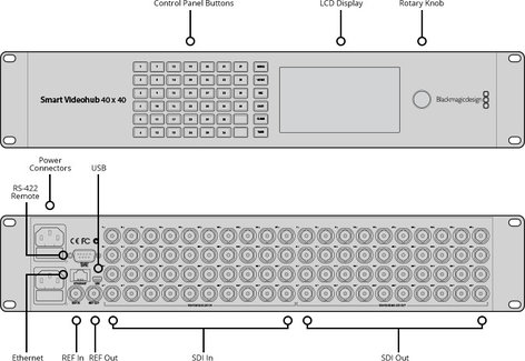 Blackmagic Design Smart Videohub 40x40 6G-SDI Routing Switcher