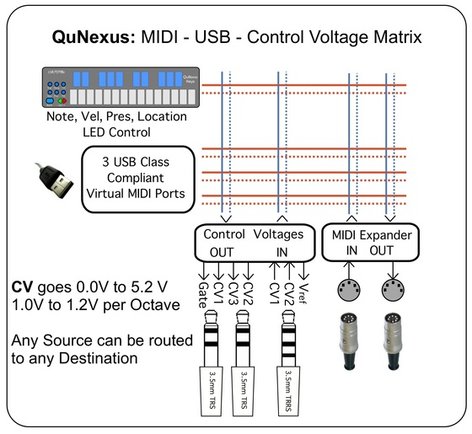 Keith McMillen QuNexus Portable USB / MIDI Keyboard Controller