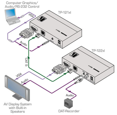 Kramer TP-122XL Computer Graphics Video & Str Audio Over T, Pair Rec