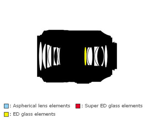 Nikon AF-S NIKKOR 105mm f/2.8G IF-ED VR Macro Lens