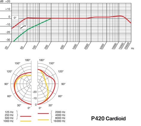 At2035 Frequency Response Chart