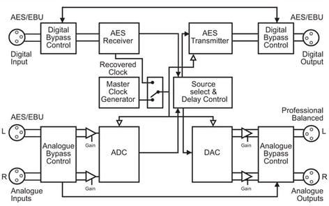 Sonifex RB-DS2 Stereo Delay Synchronizer & Time-Zone Delay