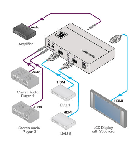 Kramer VS-211HA HDMI 1.3 Auto Switcher With Analog Audio Switcher