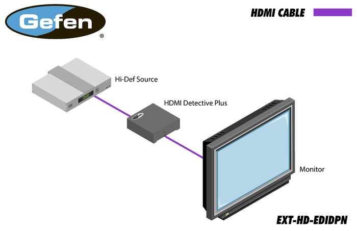 Gefen EXT-HD-EDIDPN HDMI Detective Plus