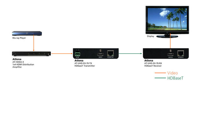 Atlona Technologies AT-UHD-EX-70-KIT 4K/UHD HDMI Over HDBaseT Transmitter/Receiver For Up To 230' With PoE