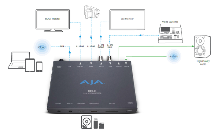 AJA HELO Professional H.264 HD / SD Recorder & Streamer