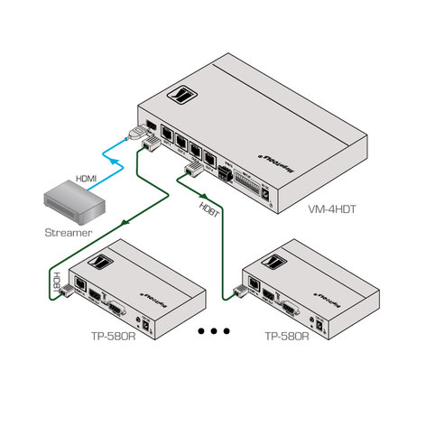 Kramer VM-4HDT 1:4 4K HDMI To HDBaseT Distribution Amplifier