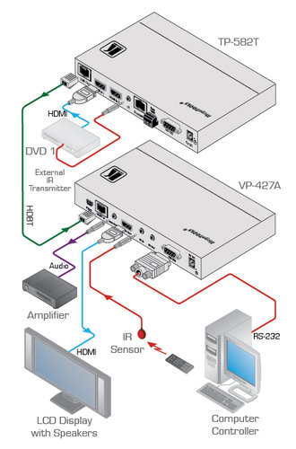 Kramer VP-427A CV, PC And HDMI To DVI/HDMI Scaler