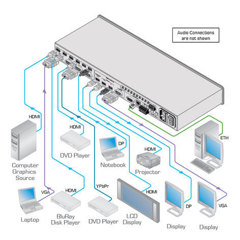 Kramer VP-732/110V Dual Scaler With 4xHDMI, 2xDP, 4xUniverse Inputs And Audio Power Amplifier