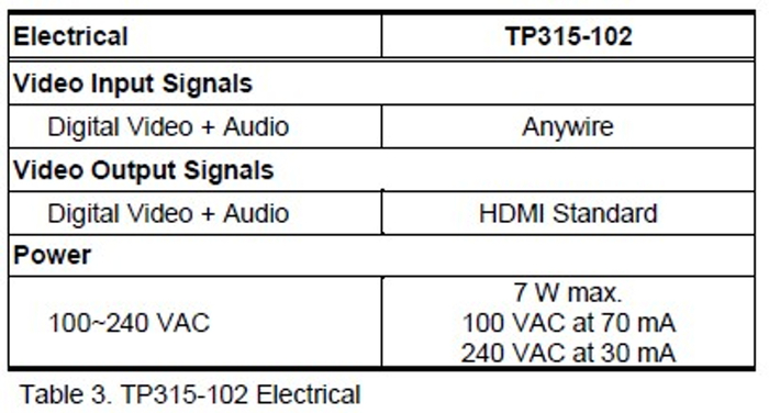 Altinex TP315-102 HDMI Over AnyWire Reciever