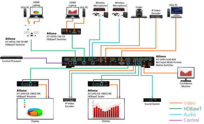 Atlona Technologies AT-HDVS-150-TX 3-Input HDMI/VGA Switcher With HDBaseT Output