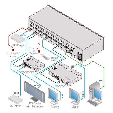 Kramer VS-88DT/110V 8x8 HDMI To HDBT/HDMI Matrix Switcher