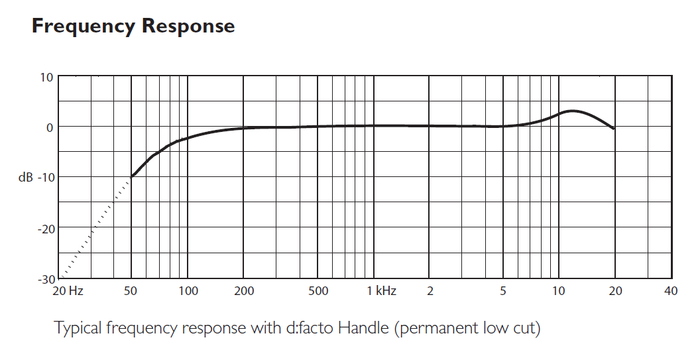 DPA FA2006VDPAB Omni Interview Mic With Handle For Wired Omni