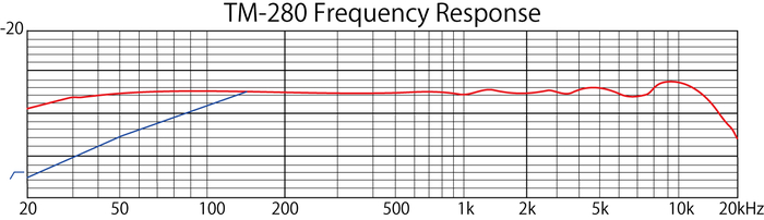 Tascam TM-280 Cardioid Studio Condenser Microphone With Gold Sputtered Diaphragm