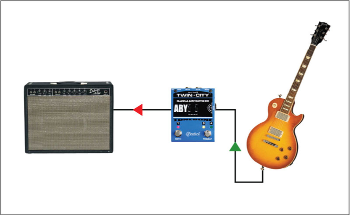 Radial Engineering Twin City Bones Active ABY Guitar Amp Pedal