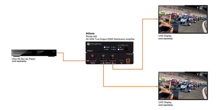 Atlona Technologies AT-RON-442 4K HDR 2-Output HDMI Distribution Amplifier