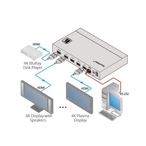 Kramer VM-4H2 4K HDMI Distribution Amplifier With HDCP2.2 And HDMI2.0 SUpp